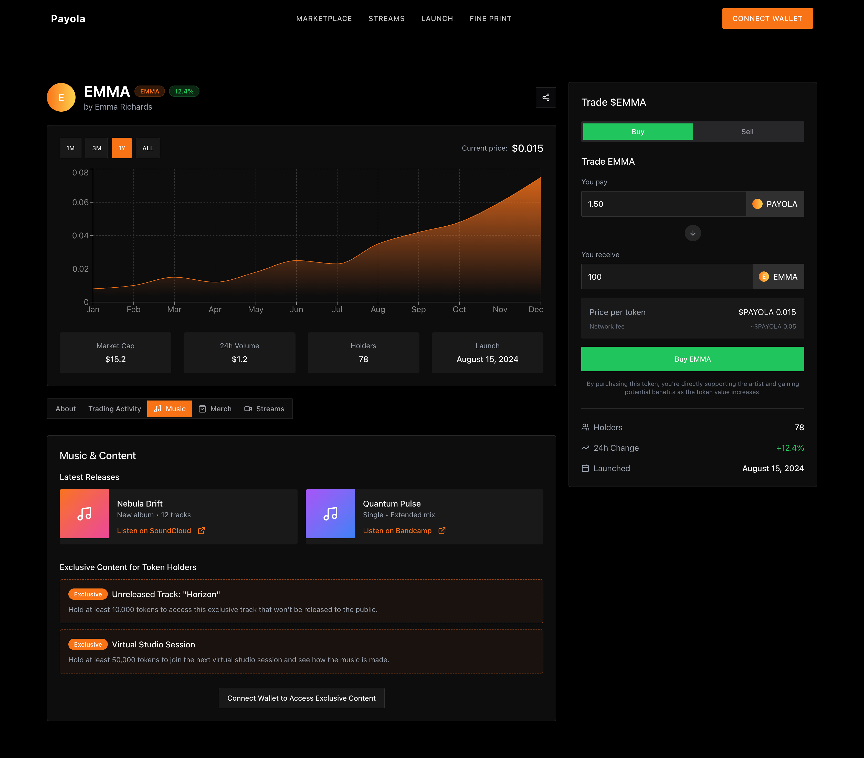 Payola visualization